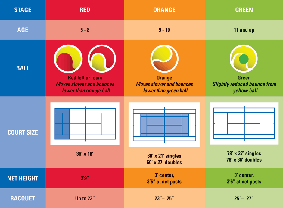 Tennis Court Sizes for Children of Different Ages